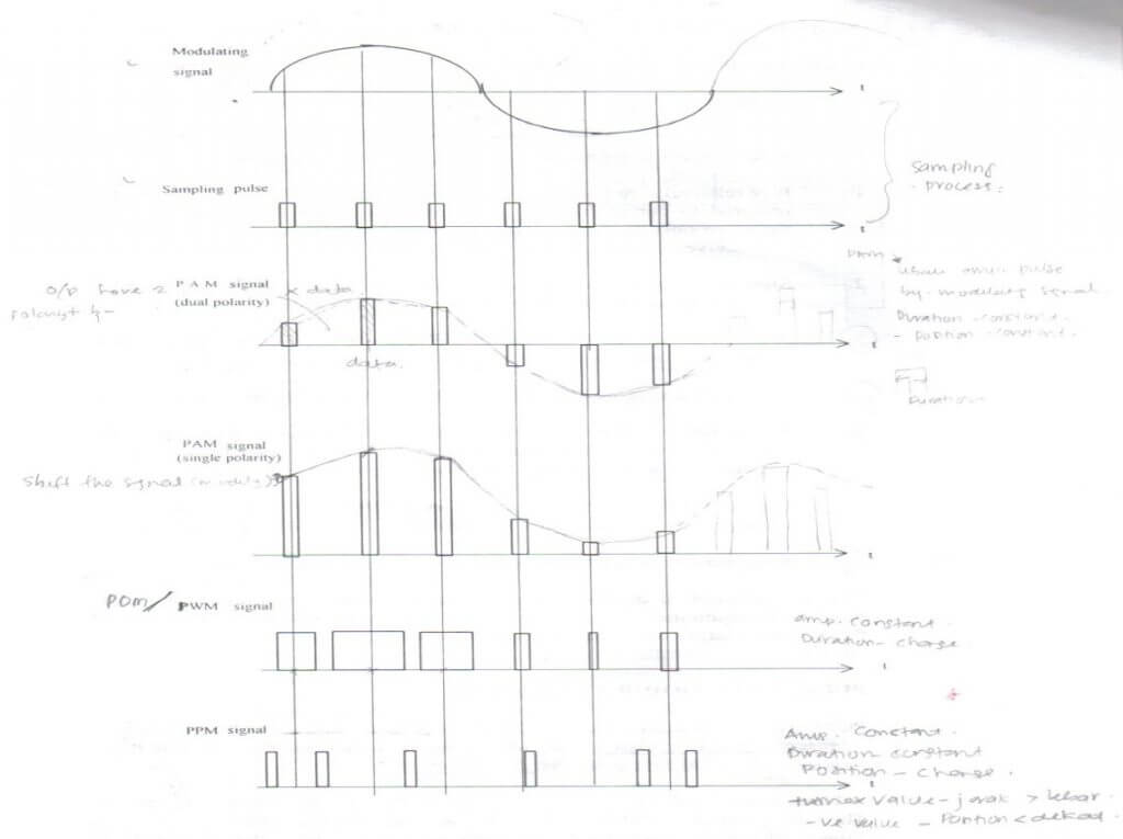 Analog Communication Basics Reference Books Pdf Viva Questions Entc Engg