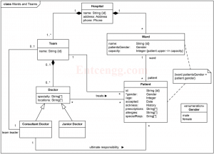 Class Diagram for Hospital Management System - Entc Engg